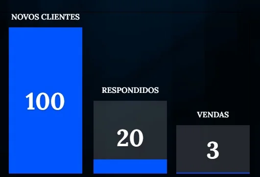 Atendimento sem IA