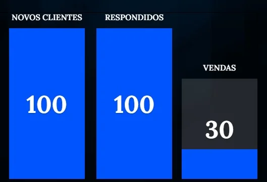 Atendimento com IA